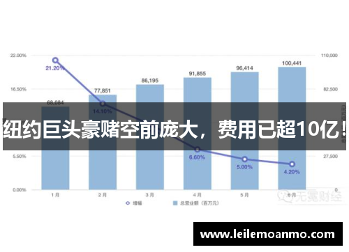 纽约巨头豪赌空前庞大，费用已超10亿！